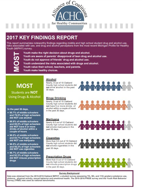 2017 Key Findings in Oakland County